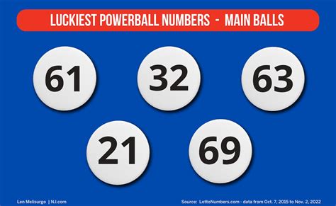 most played powerball numbers